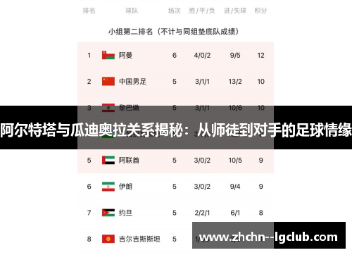 阿尔特塔与瓜迪奥拉关系揭秘:从师徒到对手的足球情缘 阿尔特塔与瓜迪奥拉关系揭秘:从师徒到对手的足球情缘
