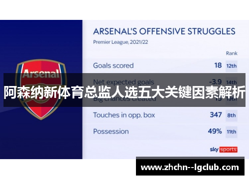 阿森纳新体育总监人选五大关键因素解析 阿森纳新体育总监人选五大关键因素解析