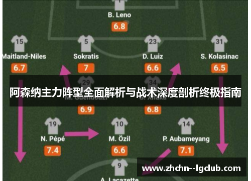 阿森纳主力阵型全面解析与战术深度剖析终极指南 阿森纳主力阵型全面解析与战术深度剖析终极指南