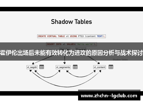 霍伊伦出场后未能有效转化为进攻的原因分析与战术探讨