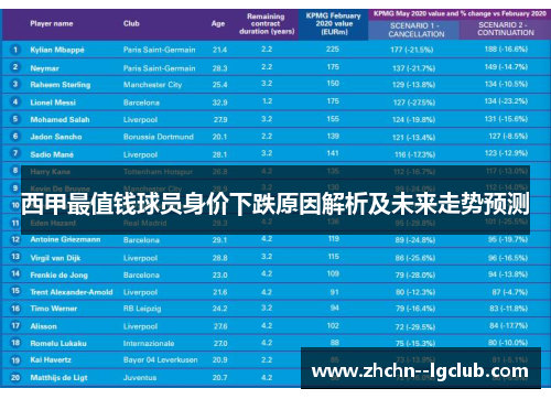 西甲最值钱球员身价下跌原因解析及未来走势预测