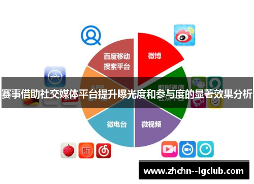 赛事借助社交媒体平台提升曝光度和参与度的显著效果分析