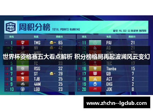 世界杯资格赛五大看点解析 积分榜格局再起波澜风云变幻 世界杯资格赛五大看点解析 积分榜格局再起波澜风云变幻